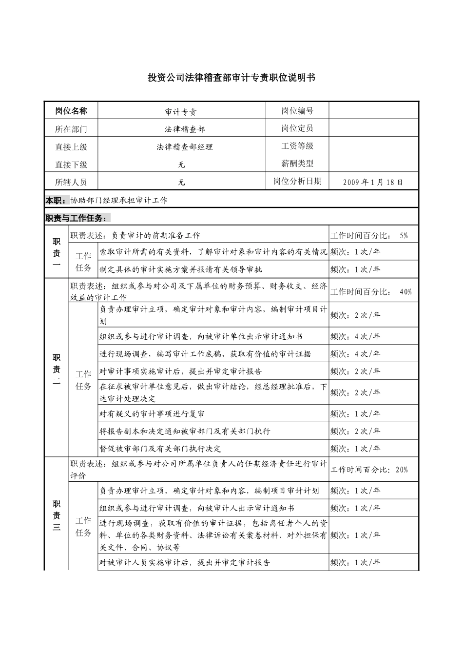 投资公司法律稽查部审计专责职位说明书_第1页