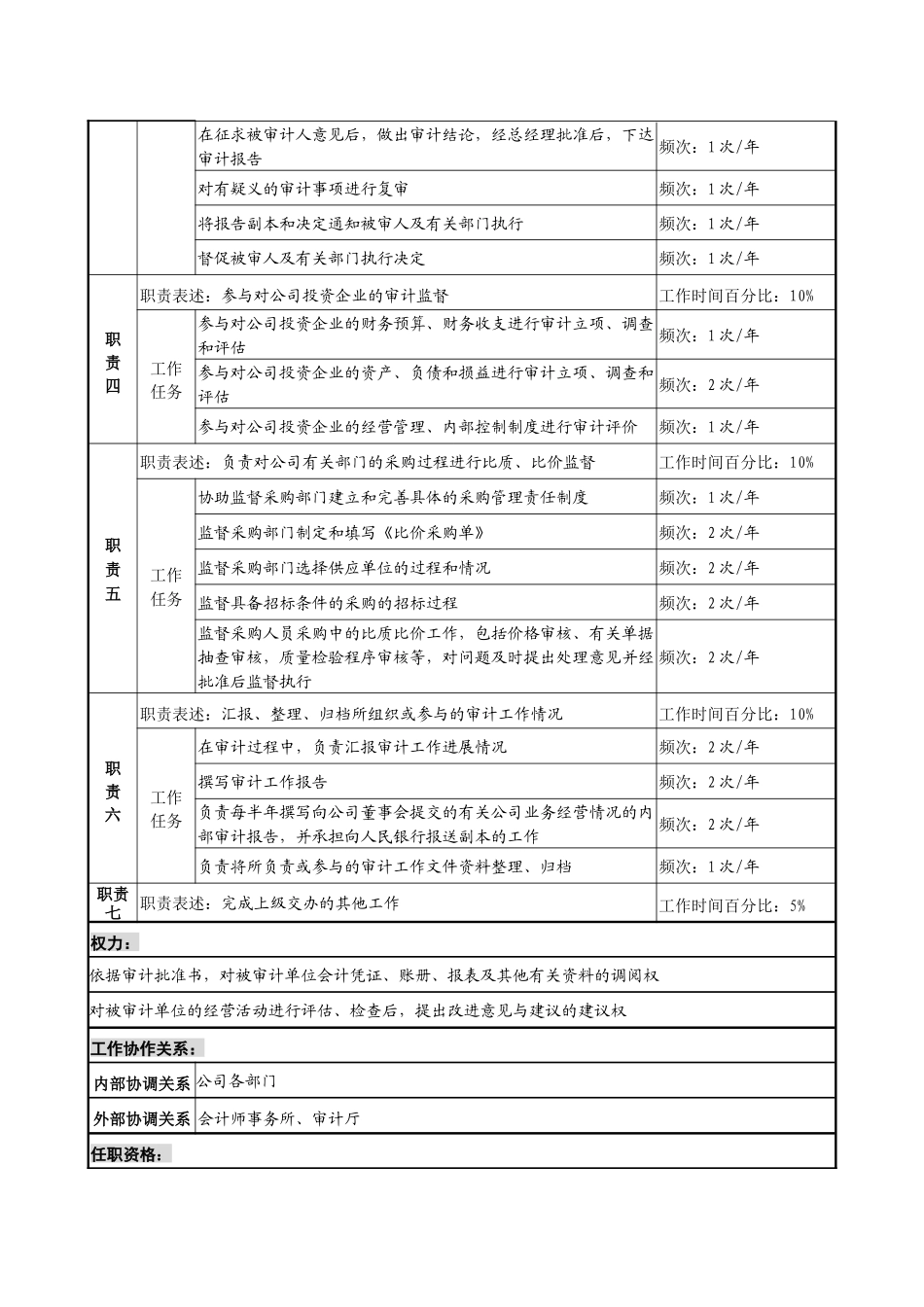 投资公司法律稽查部审计专责职位说明书_第2页