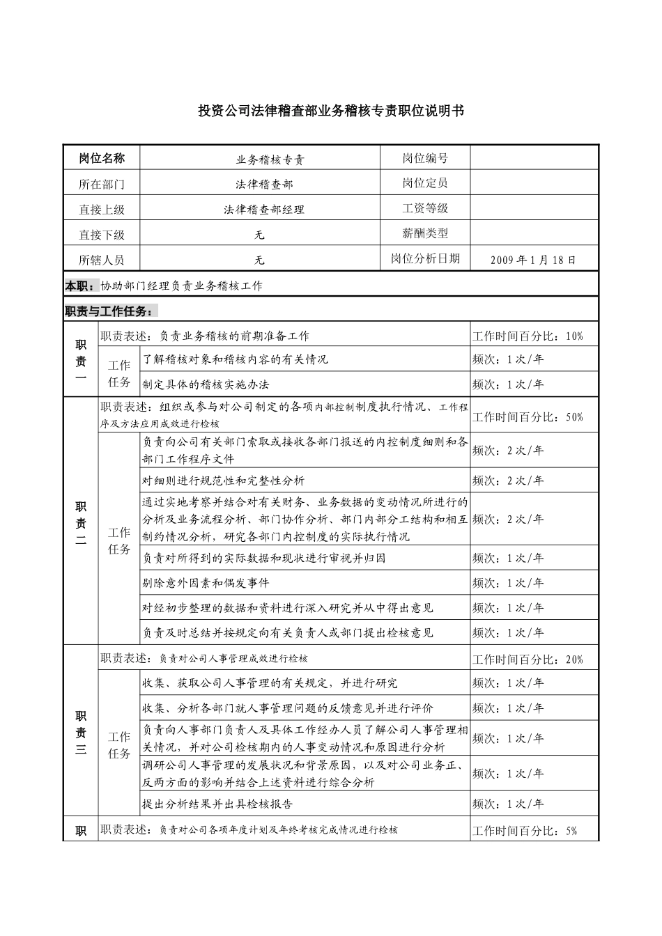 投资公司法律稽查部业务稽核专责职位说明书_第1页