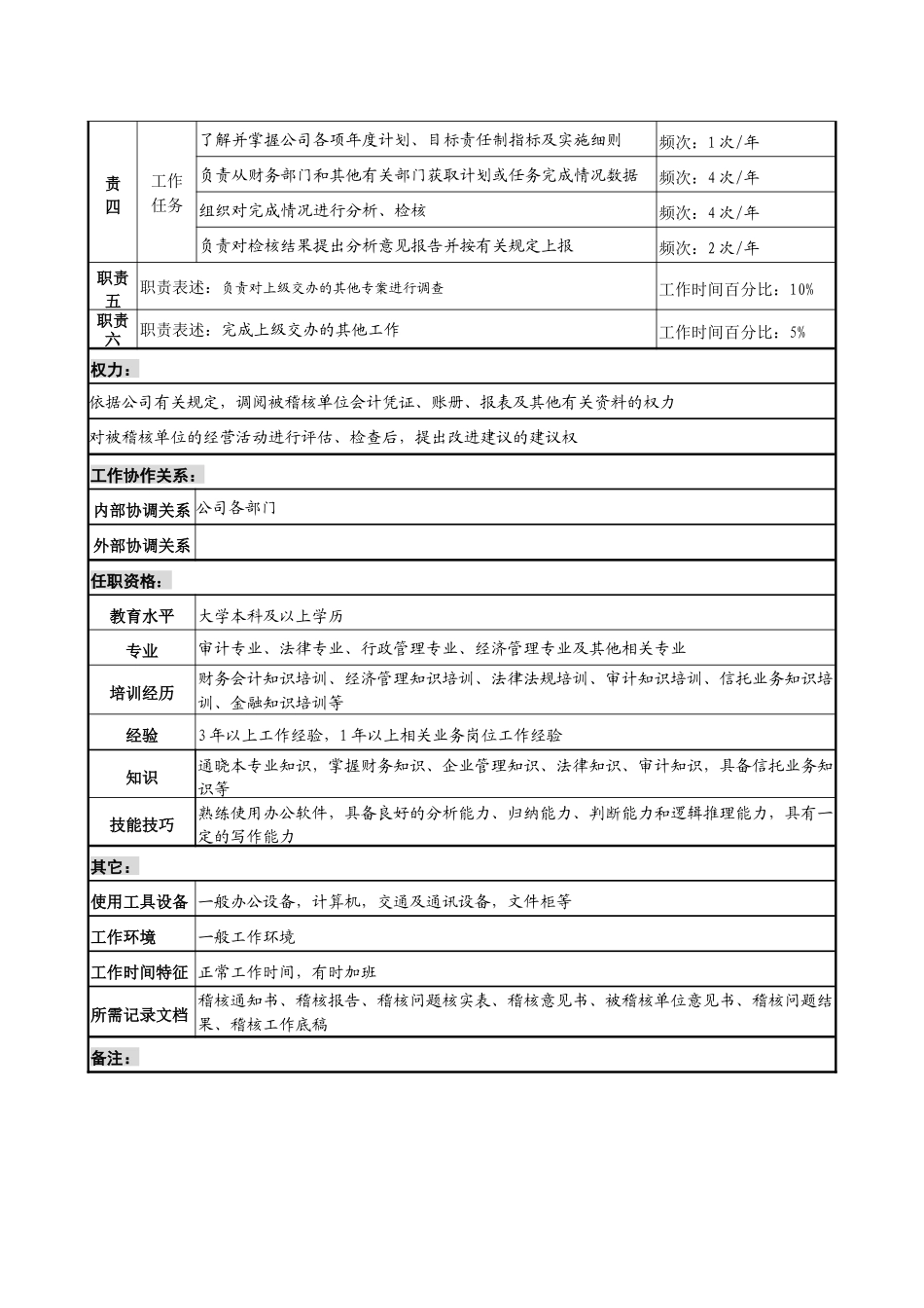 投资公司法律稽查部业务稽核专责职位说明书_第2页