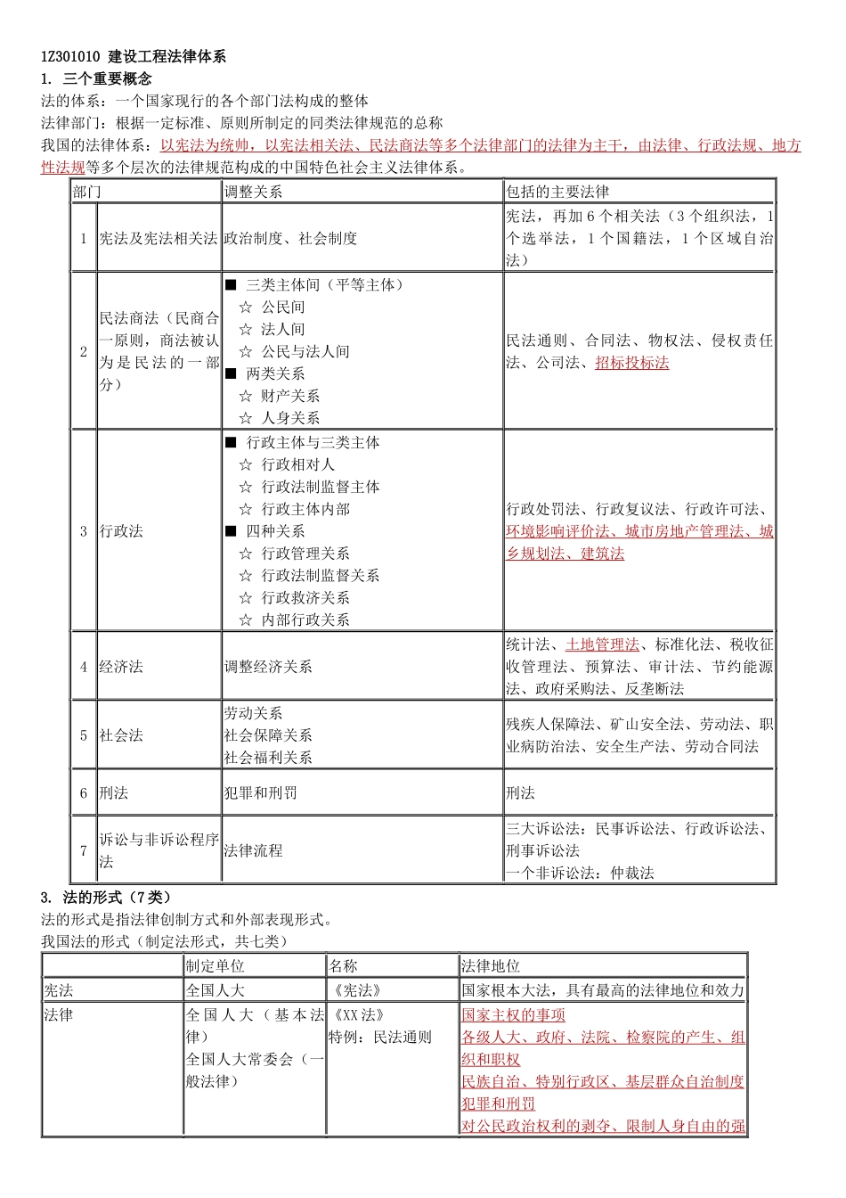 建造师一级工程法规重点(XXXX年最全面)_第1页