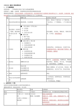 建造师一级工程法规重点(XXXX年最全面)
