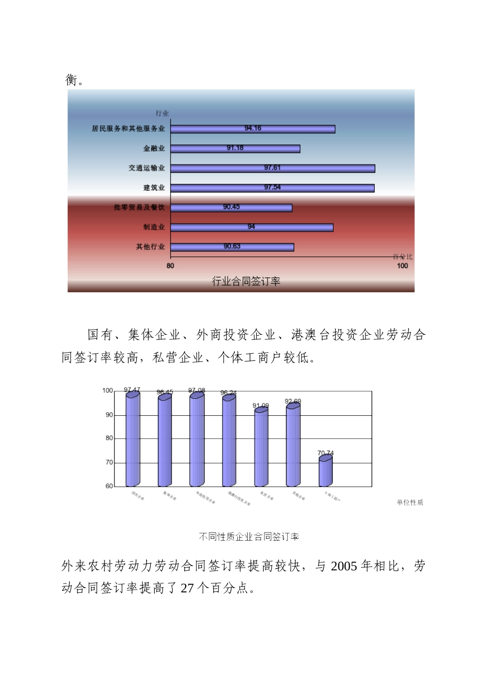 推进劳动合同制度充分覆盖专项工作方案_第2页