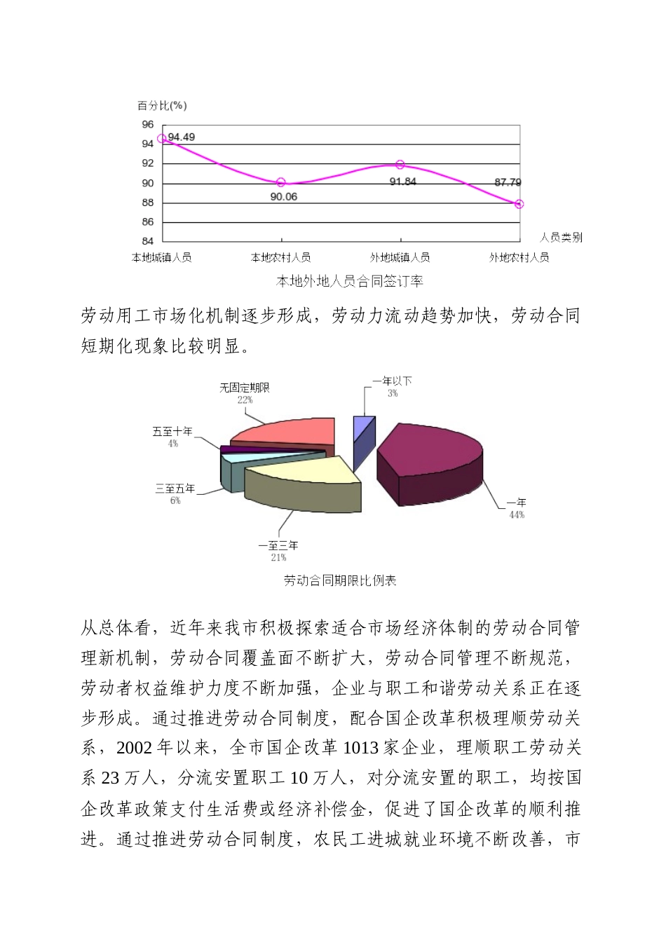 推进劳动合同制度充分覆盖专项工作方案_第3页