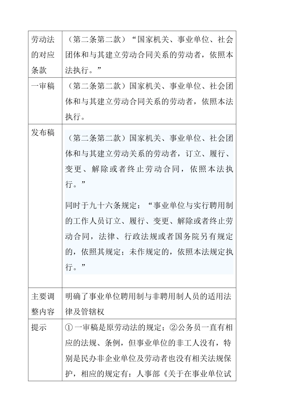 新《劳动合同法》实施中的焦点难点问题（DOC 30页）_第3页