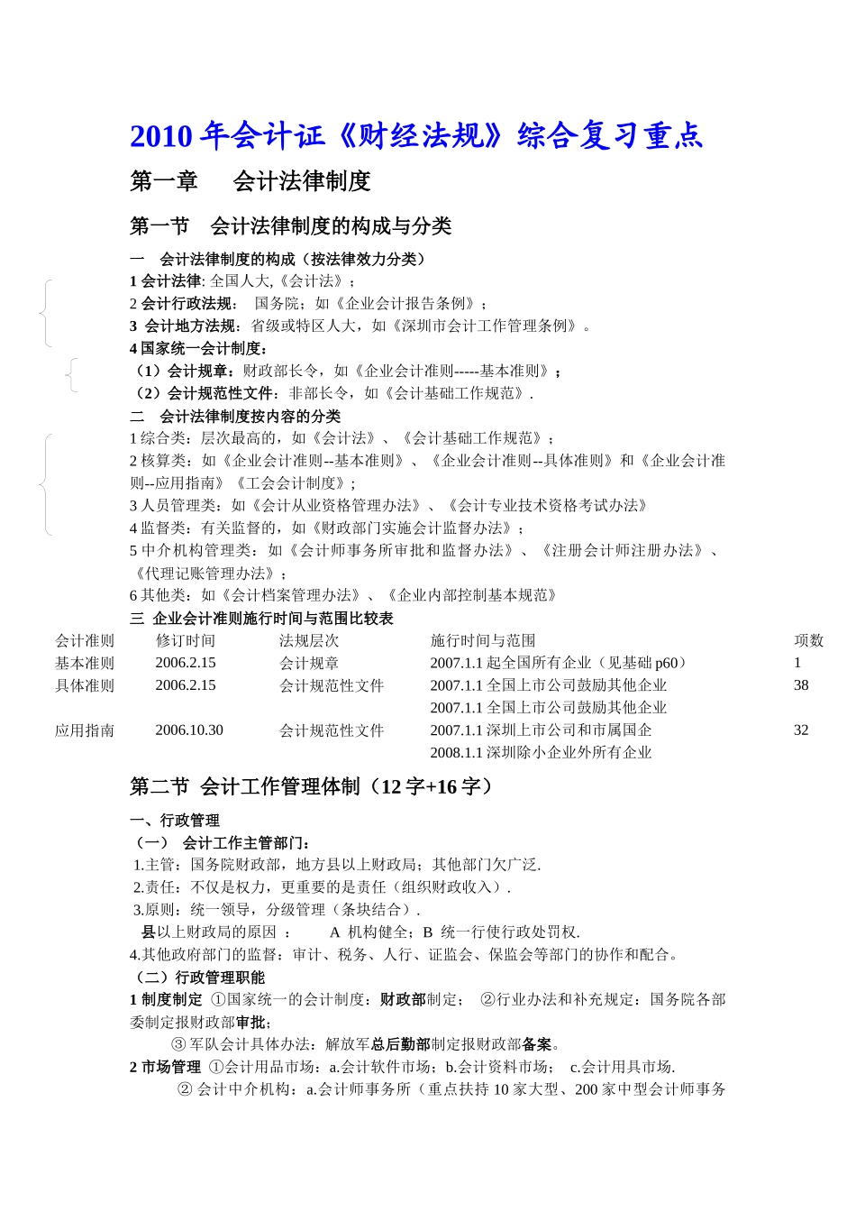 新财经法规总复习要点_第1页