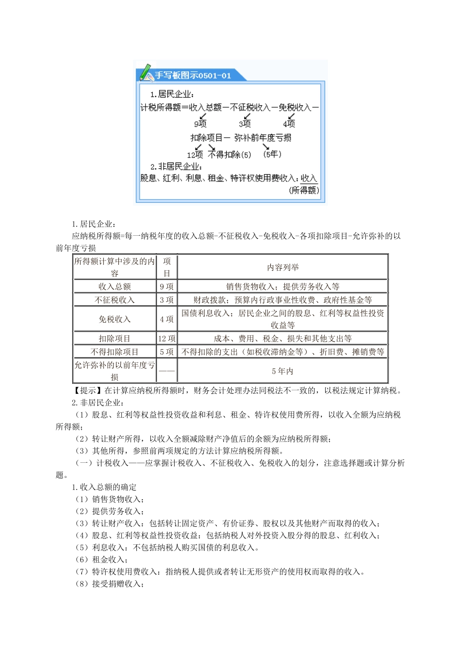 所得税法律制度_第3页