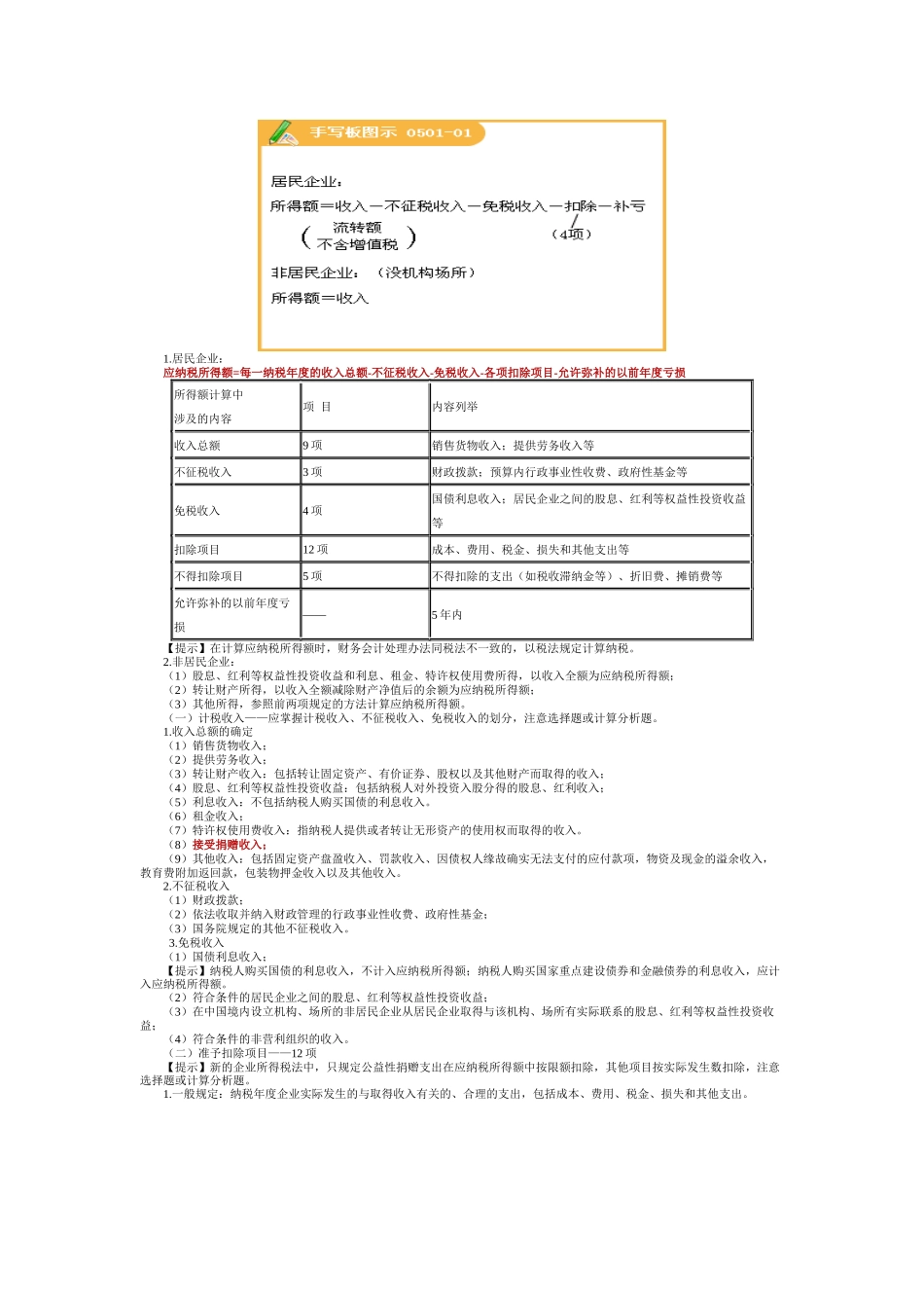 所得税法律制度讲义_第2页