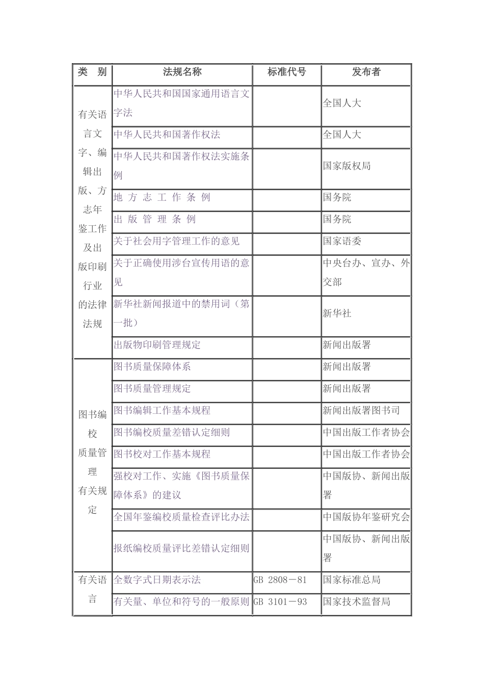 有关语言文字、编辑校对、出版印刷的法规、标准集萃_第2页