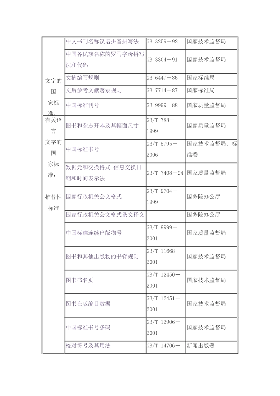 有关语言文字、编辑校对、出版印刷的法规、标准集萃_第3页