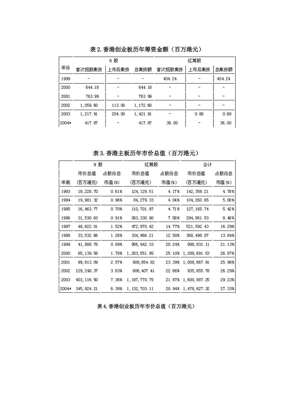 我国企业境外借壳上市的实证分析与法律规范(doc 14)_第2页