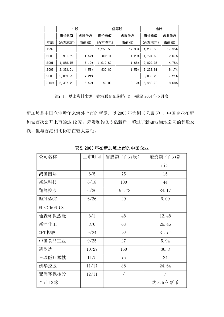 我国企业境外借壳上市的实证分析与法律规范(doc 14)_第3页
