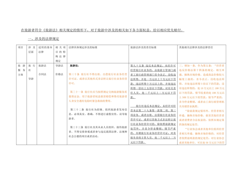 新旅游法标准化涉及的法律赔偿标准_第1页