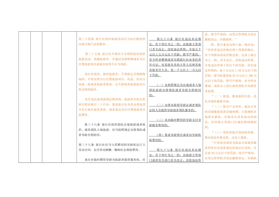 新旅游法标准化涉及的法律赔偿标准_第2页