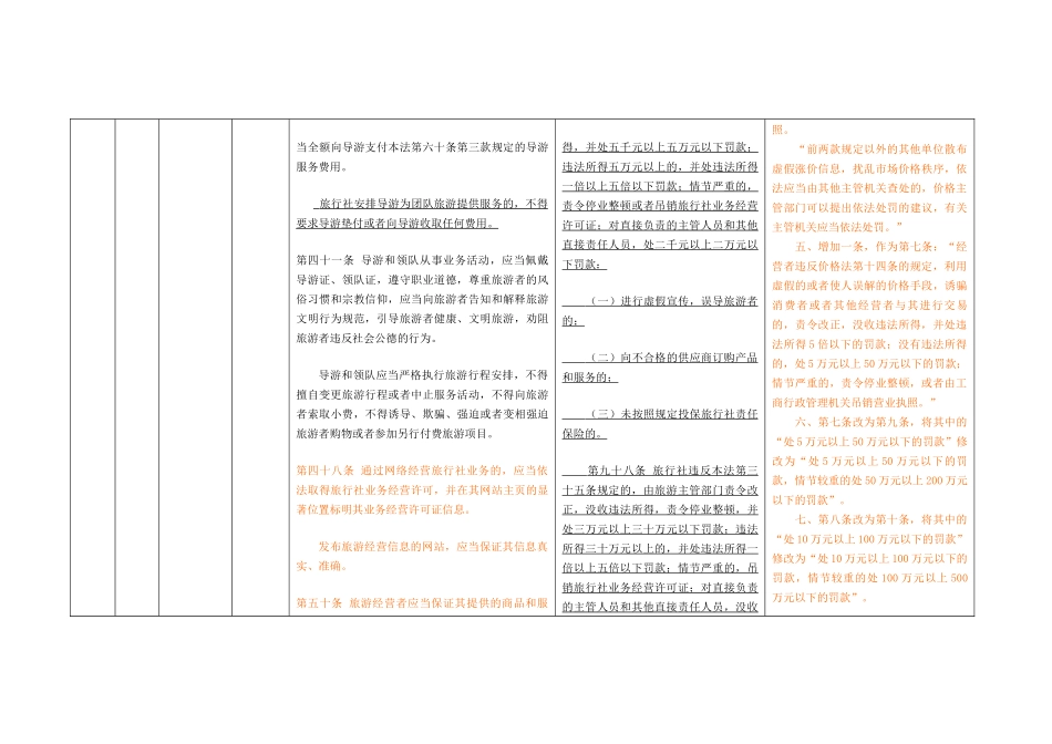 新旅游法标准化涉及的法律赔偿标准_第3页
