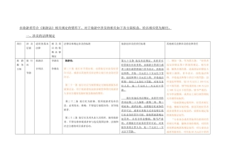 新旅游法标准化涉及的法律赔偿标准