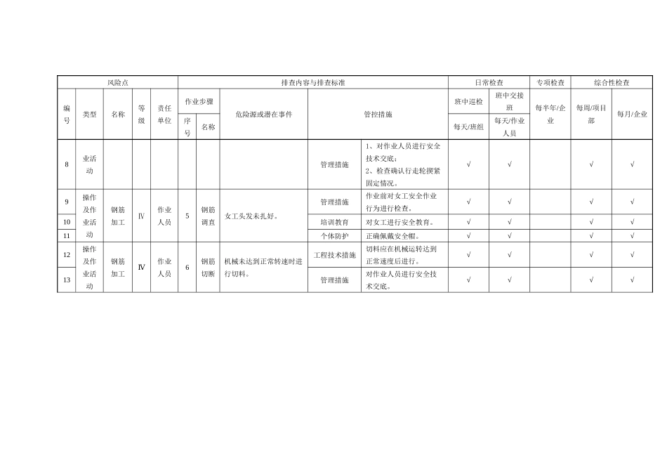 钢筋工程作业活动隐患排查清单_第2页