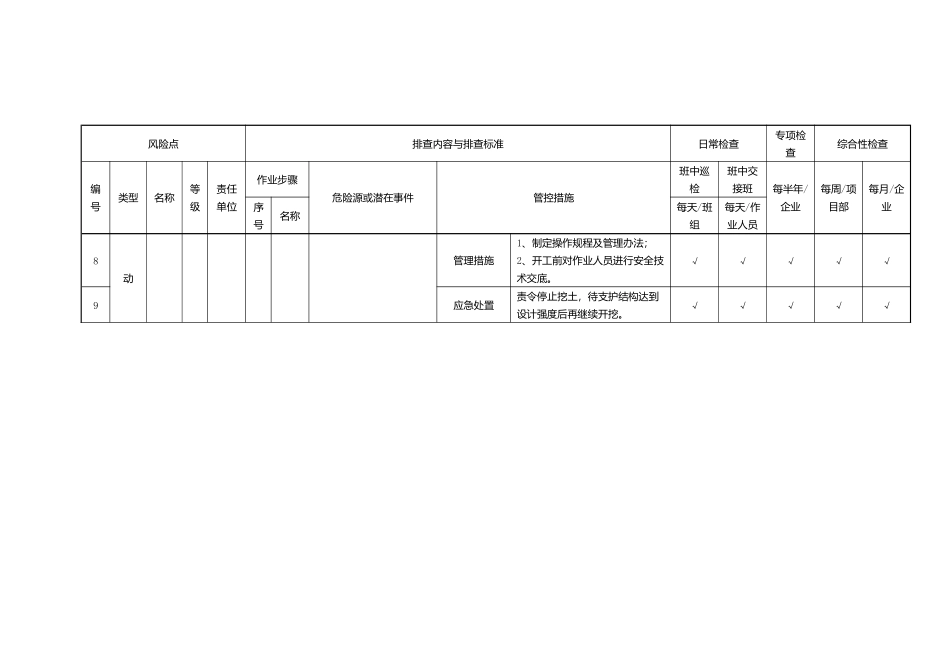 基坑工程作业活动隐患排查清单_第2页