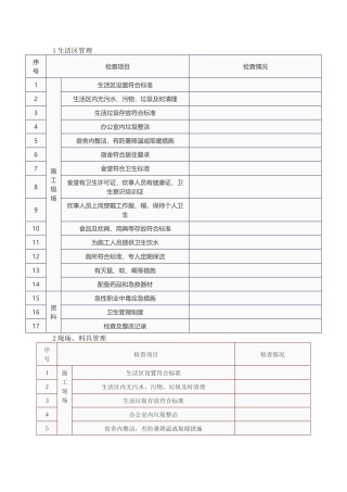 施工单位节后复工十个检查表