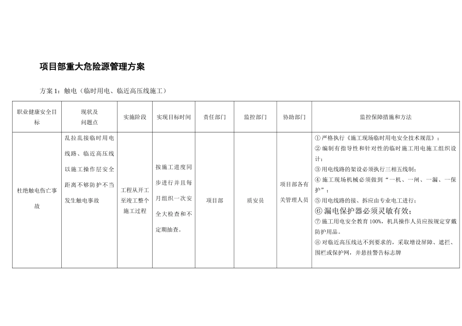 项目部重大危险源管理方案_第1页