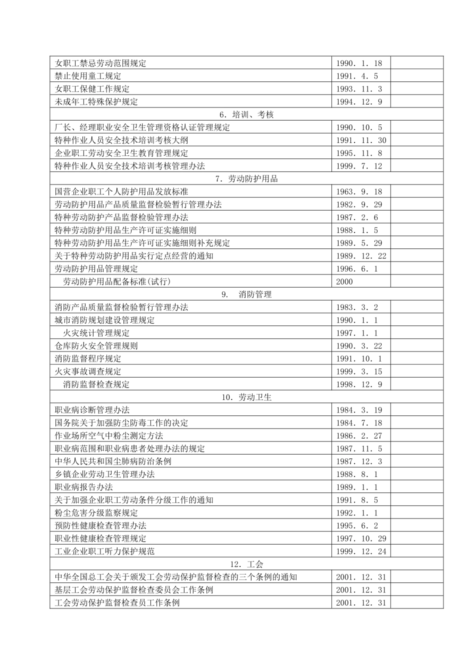 我国主要职业安全健康法律法规及标准目录_第2页