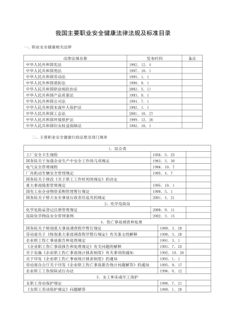 我国主要职业安全健康法律法规及标准目录