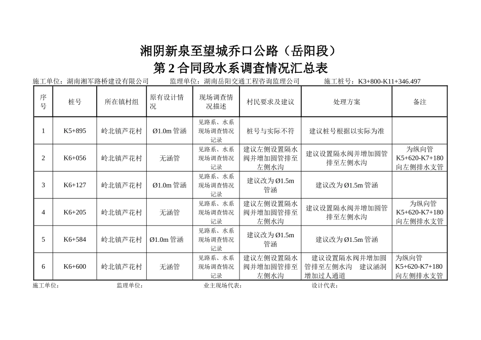 新乔线2合同段水系调查情况汇总表-副本-副本-副_第3页