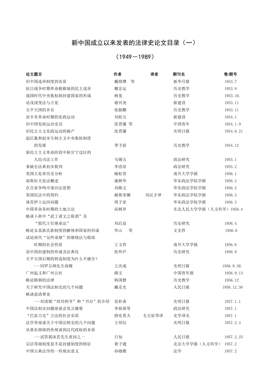 新中国成立以来发表的法律史论文目录(一)_第1页