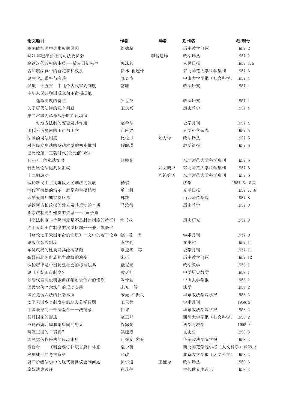 新中国成立以来发表的法律史论文目录(一)_第2页
