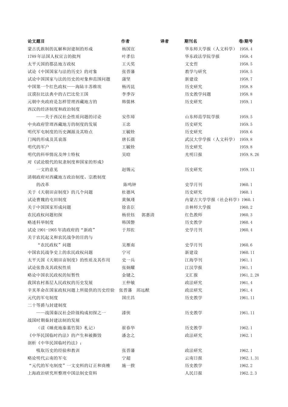 新中国成立以来发表的法律史论文目录(一)_第3页