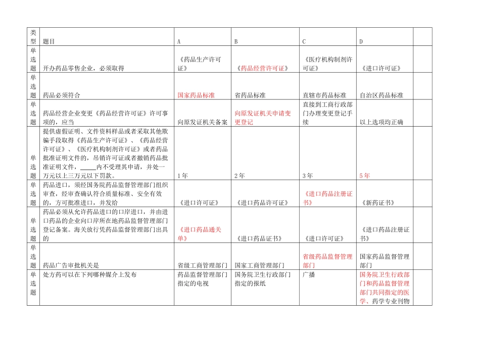 市场科法规考试题_第1页