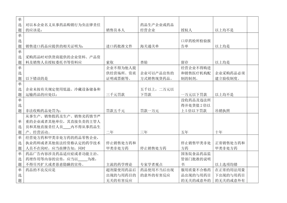 市场科法规考试题_第3页