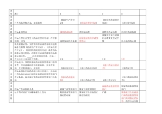 市场科法规考试题