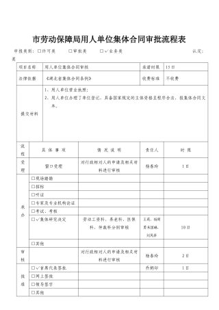 市劳动保障局用人单位集体合同审批流程表