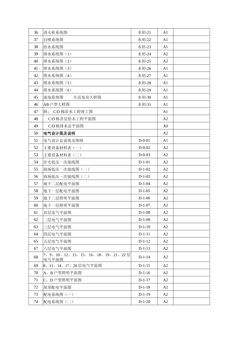 总包合同图纸清单_第3页