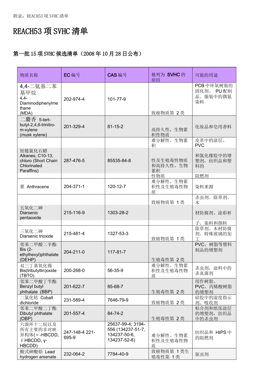 最新53项的REACH法规_第2页
