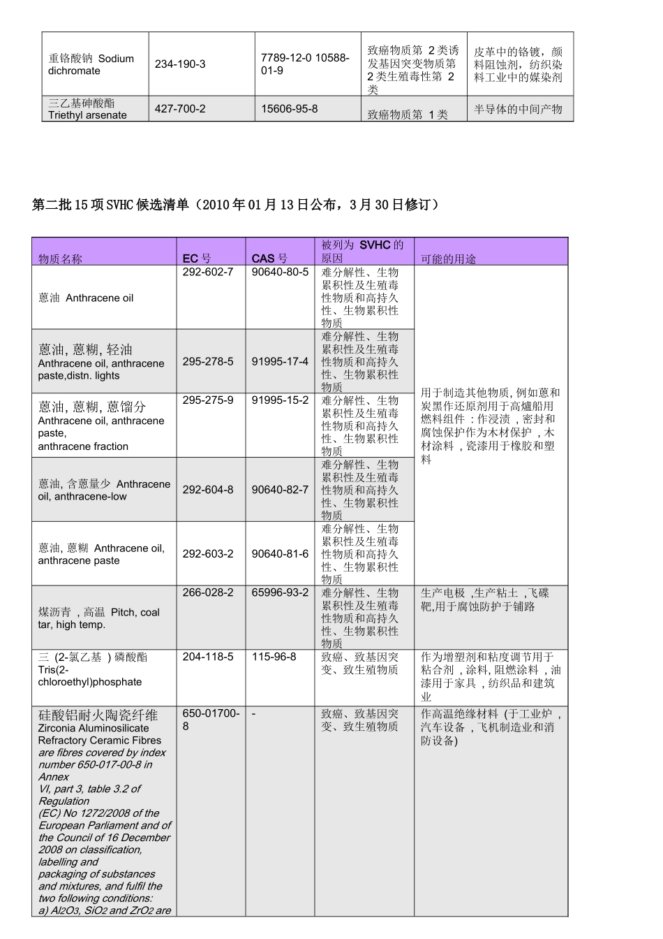 最新53项的REACH法规_第3页