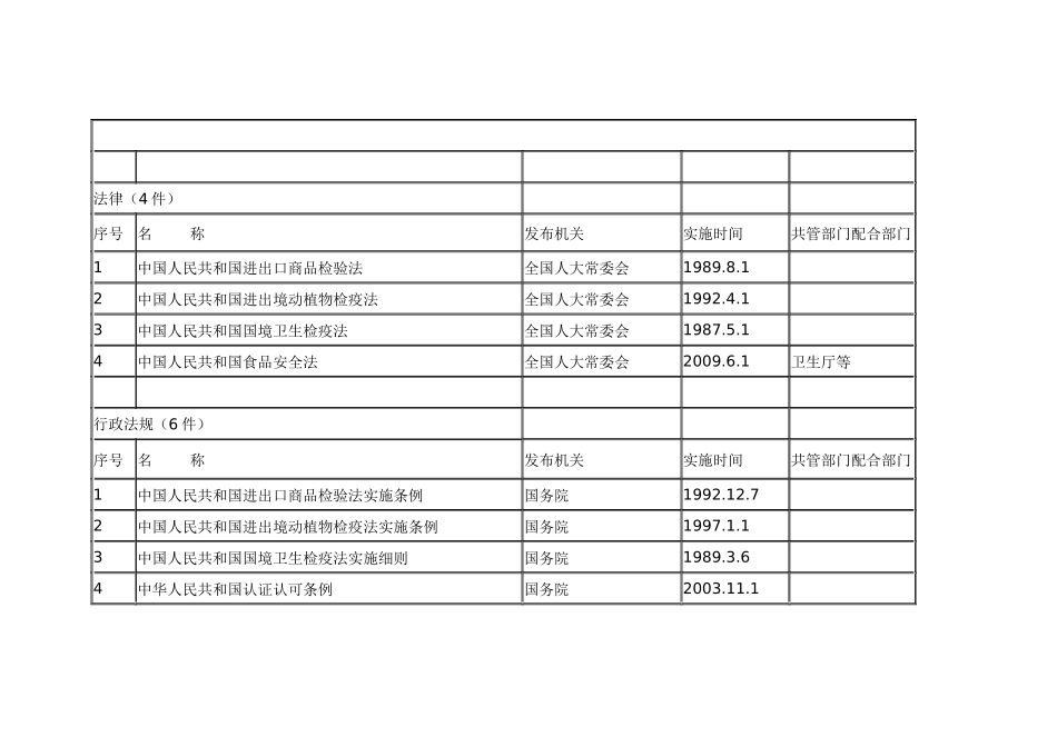 法律(4件)_第1页