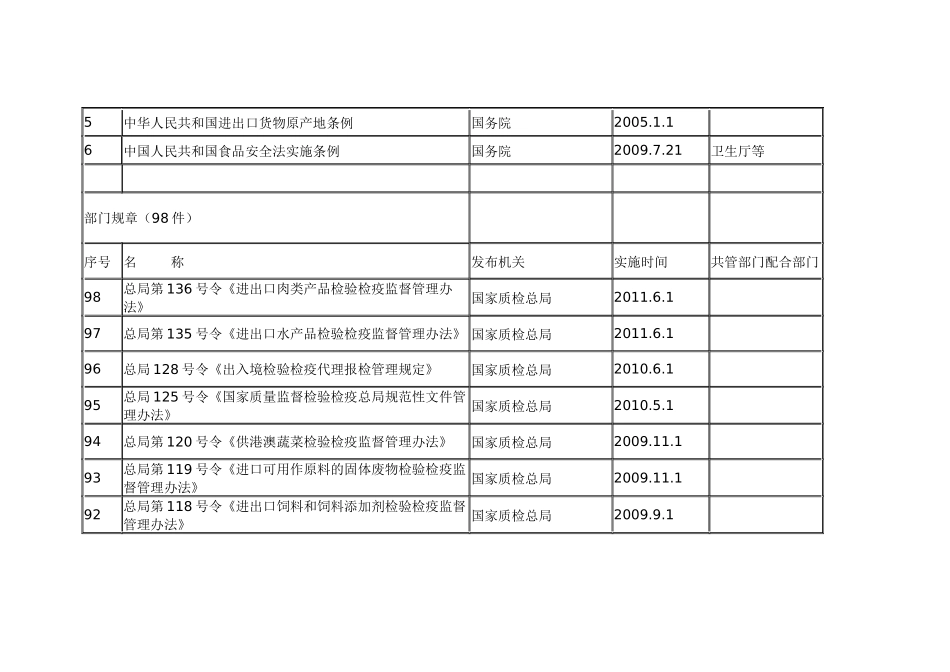 法律(4件)_第2页