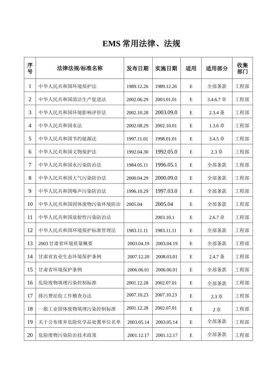 法律、法规13_第1页