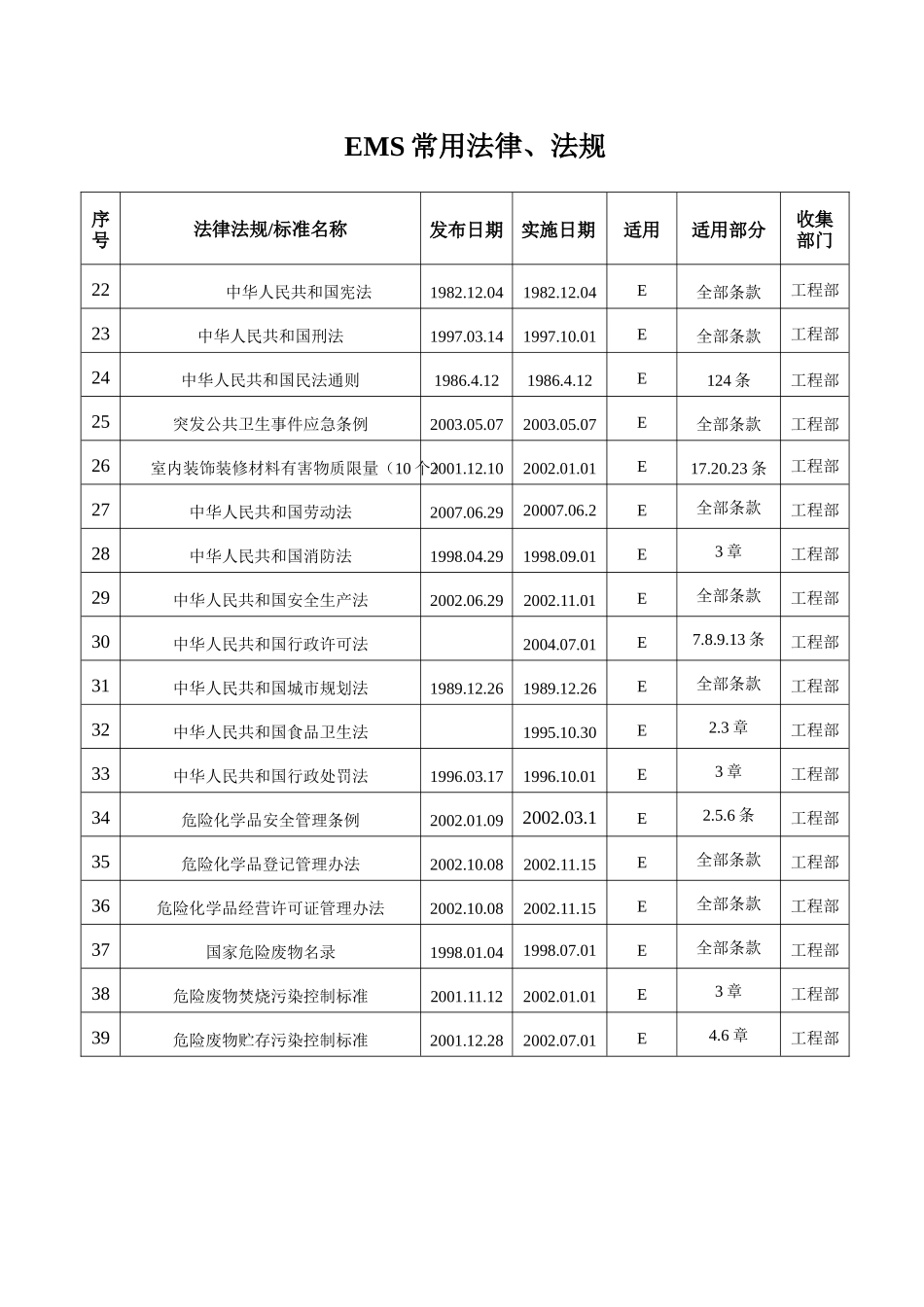 法律、法规13_第3页