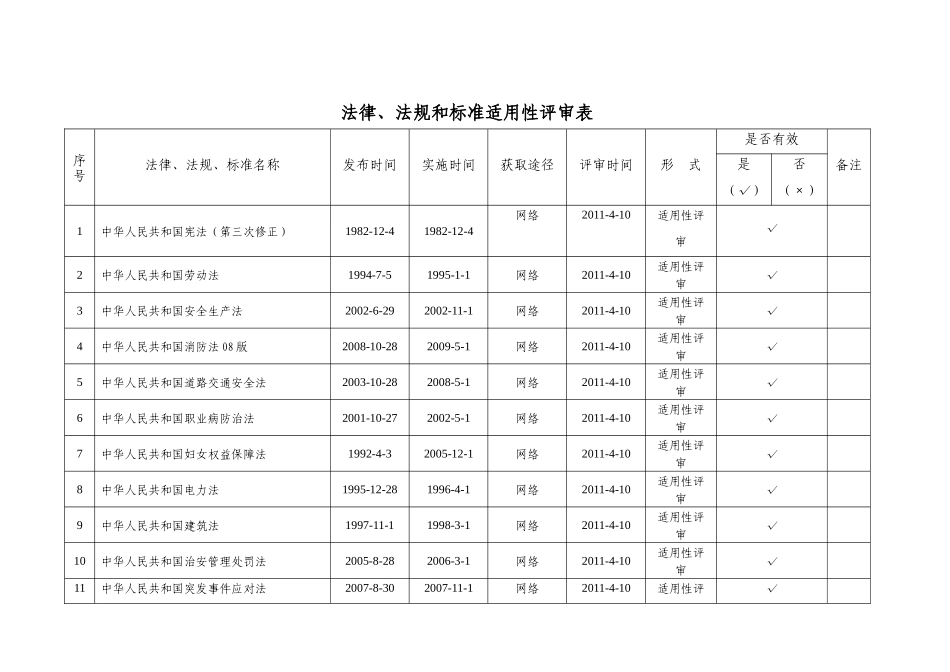 法律、法规和标准适用性评审表_第1页
