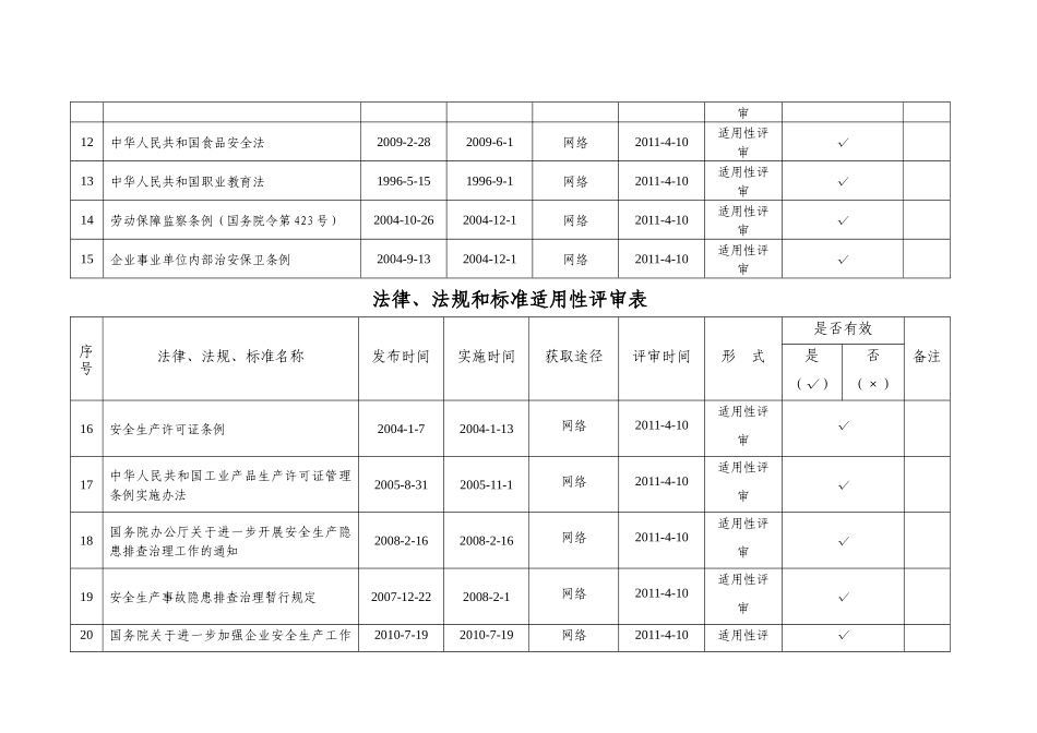 法律、法规和标准适用性评审表_第2页