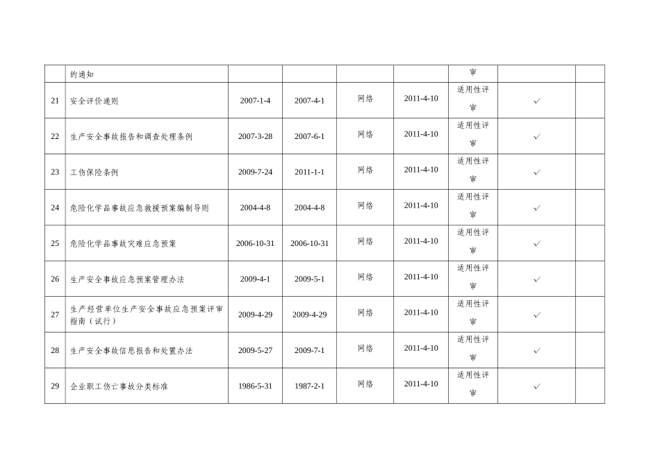 法律、法规和标准适用性评审表_第3页