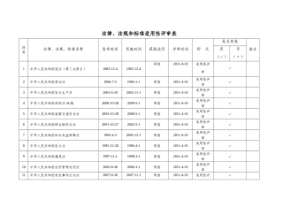法律、法规和标准适用性评审表