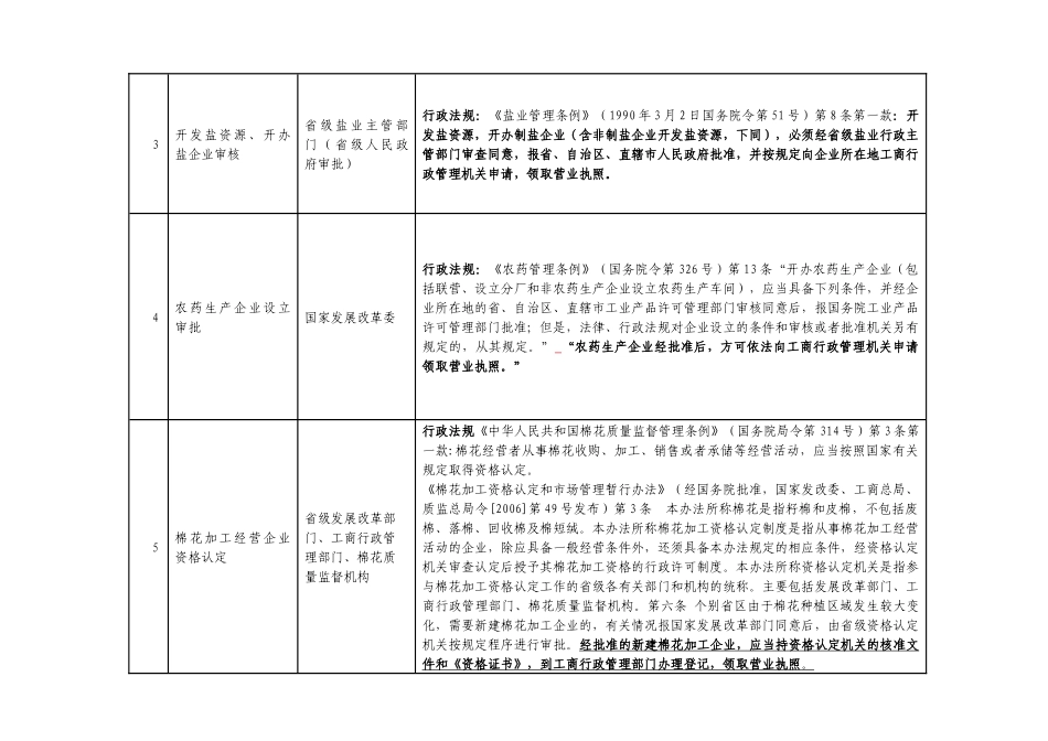 法律、行政法规和国务院决定明确的企业登记前置许可项_第2页
