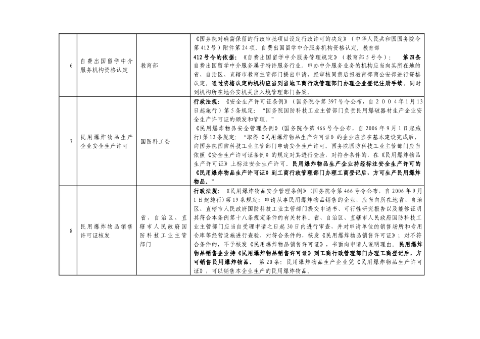法律、行政法规和国务院决定明确的企业登记前置许可项_第3页