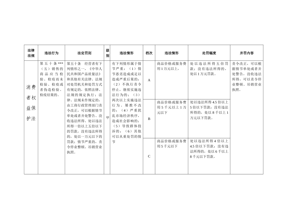 法律法规(1)_第1页