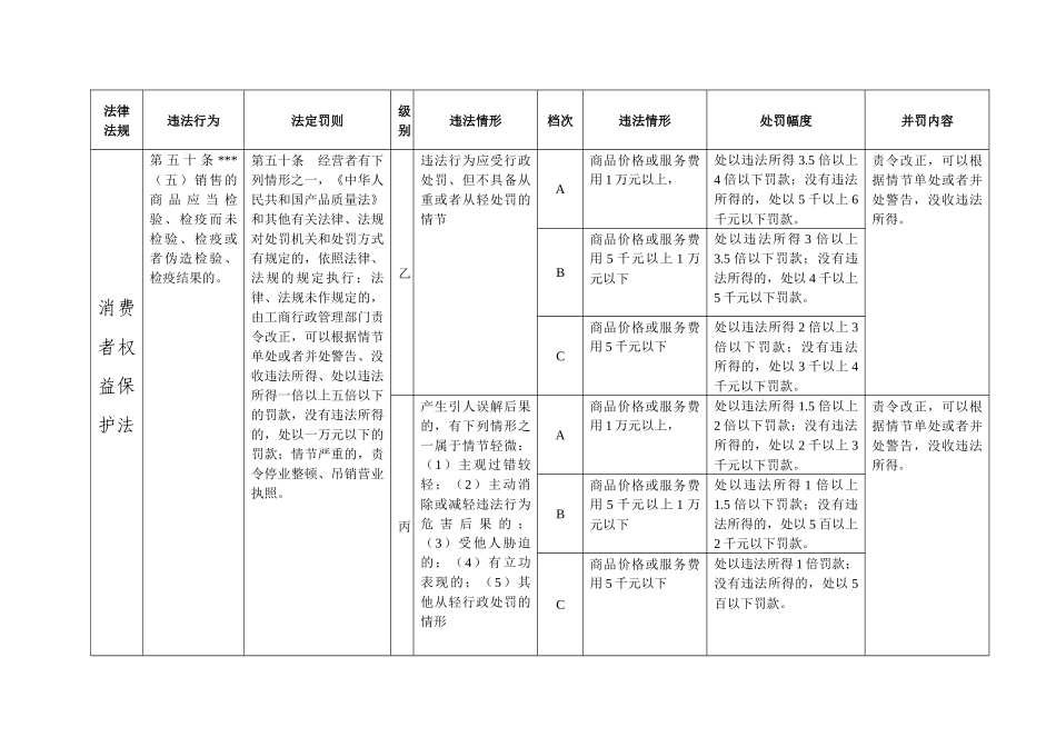 法律法规(1)_第2页