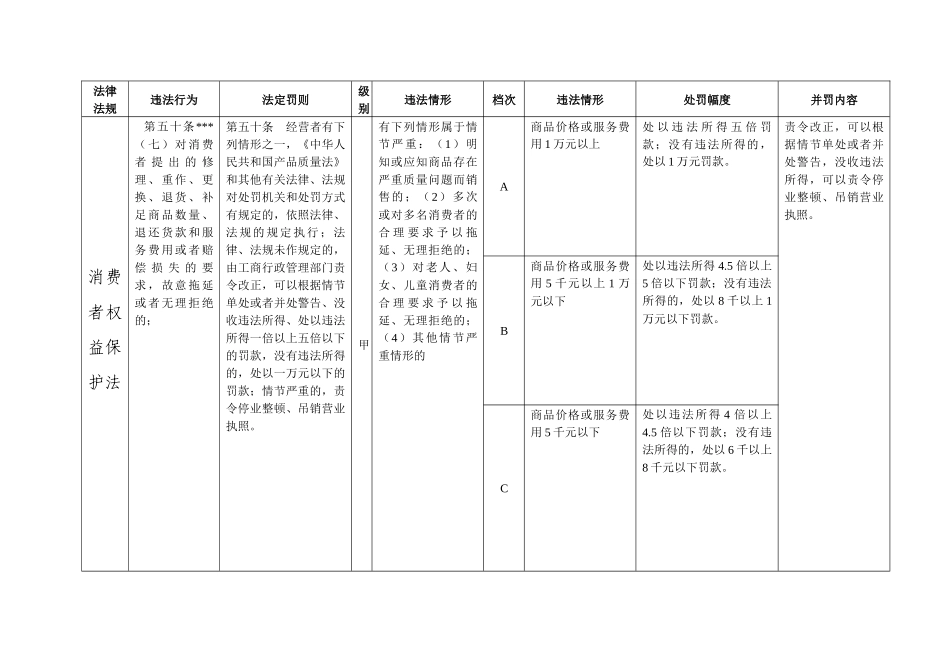 法律法规(1)_第3页